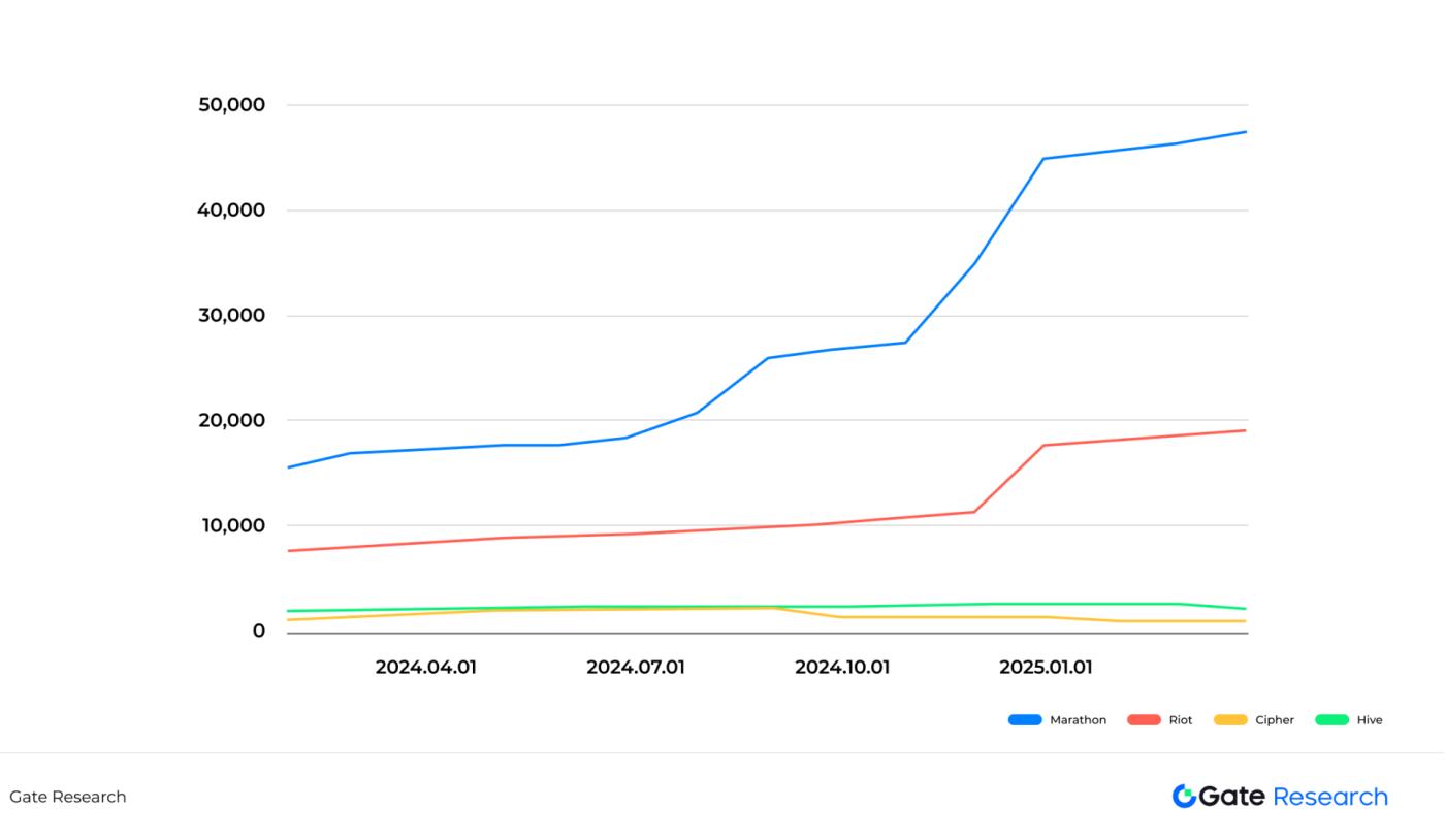 成本与供应链扰动，深度解读关税政策对比特币矿业的影响