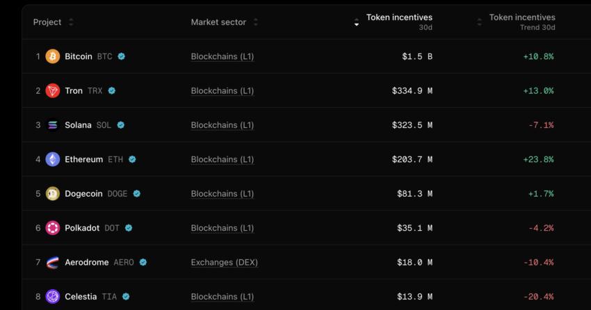 Token incentives: Token Terminal