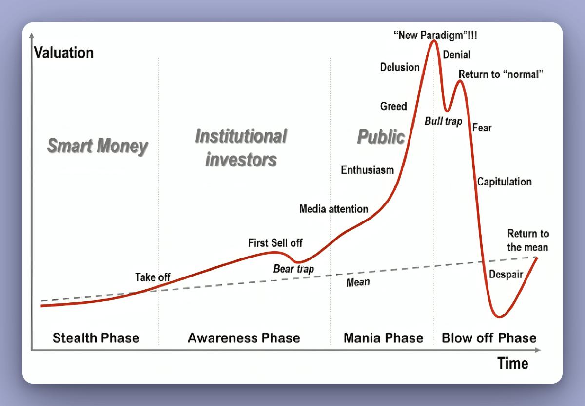 The ultimate strategy for selling at a high price