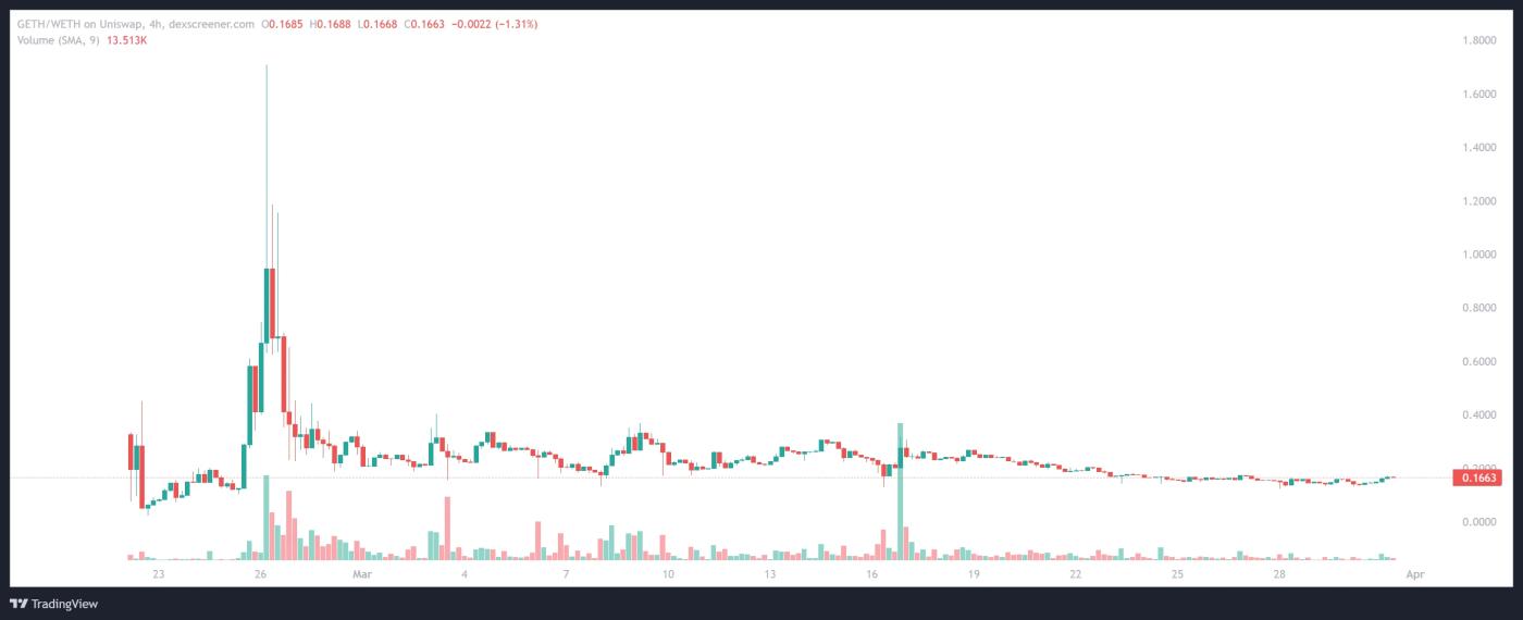 空投卷王的期待:Layer2之夏