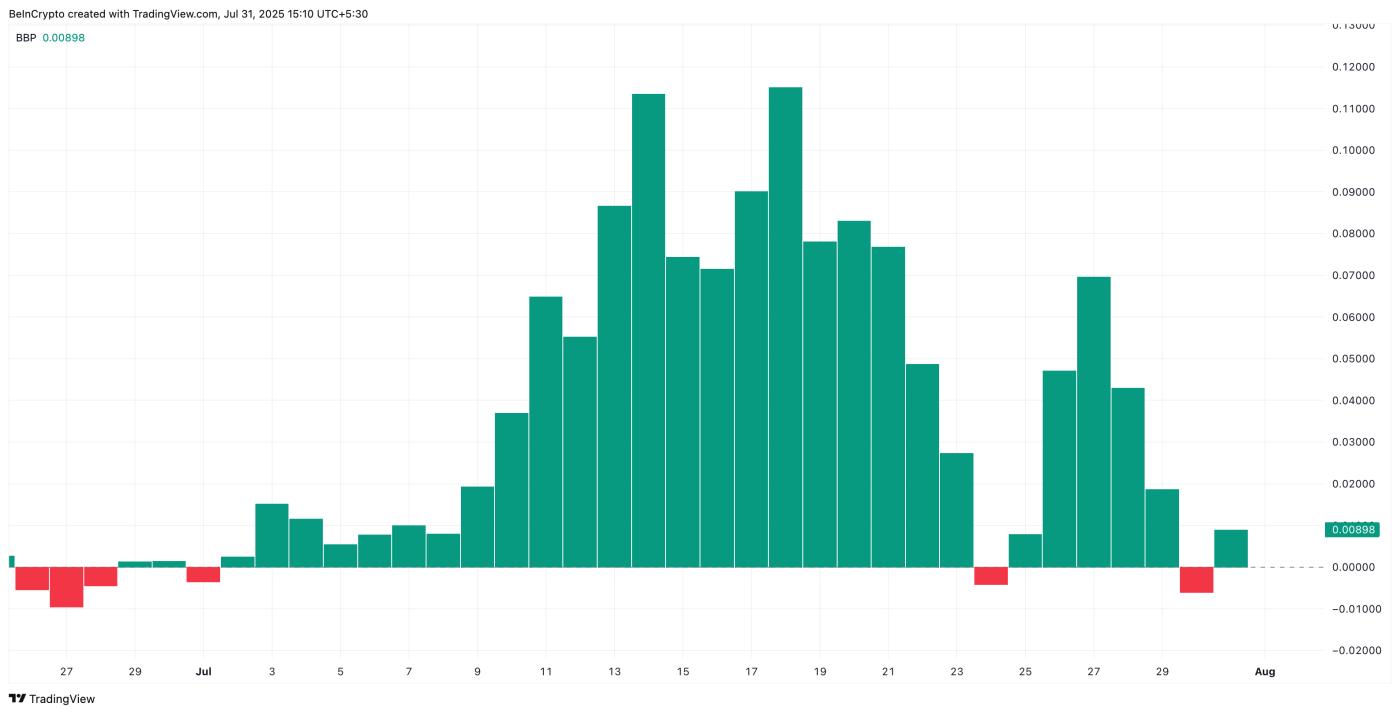 Bulls are in mild control