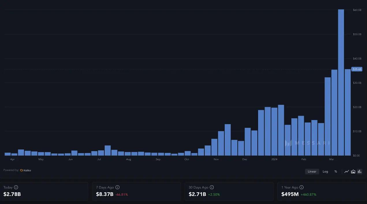 10,000 words of MEME: How to become a golden dog hunter?