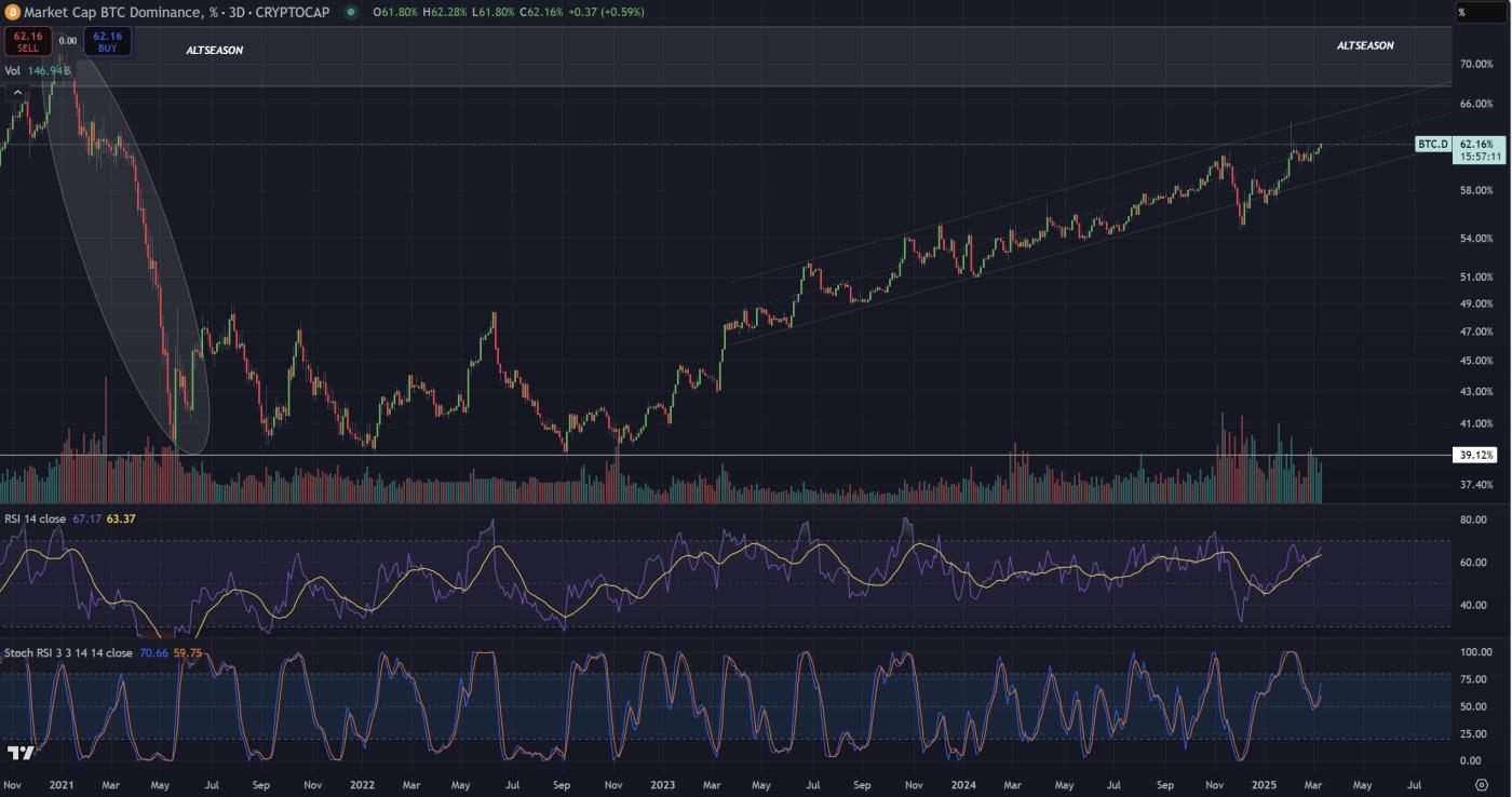 XRP Tăng Mạnh, Altcoin Tụt Hậu: Sắp Soán Ngôi Bitcoin? - 比特币新闻 - 24/7 最新加密货币资讯 2025