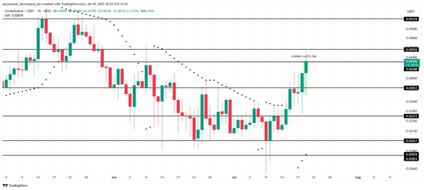 DAG price analysis.
