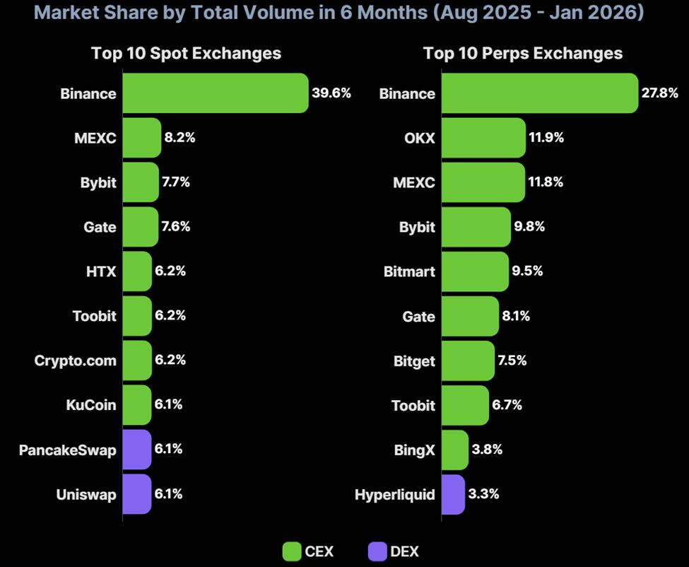 現貨和預付交易排名