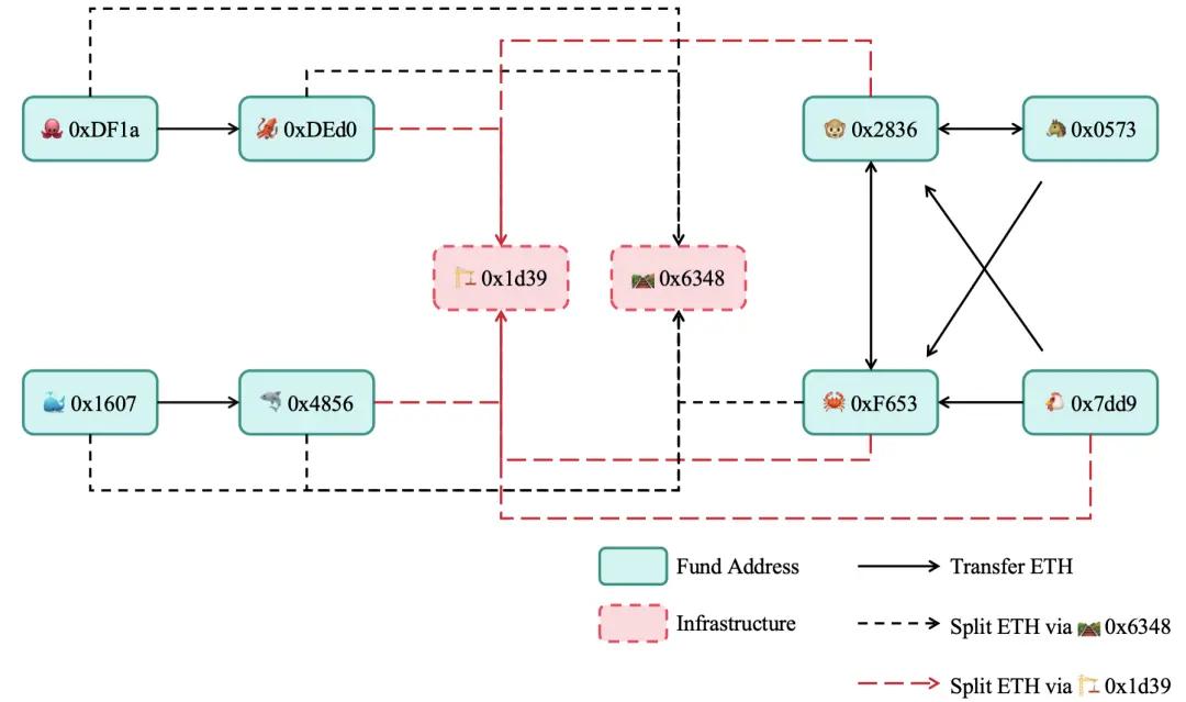 In-depth investigation of the Rug Pull case reveals the chaos of Ethereum token ecology
