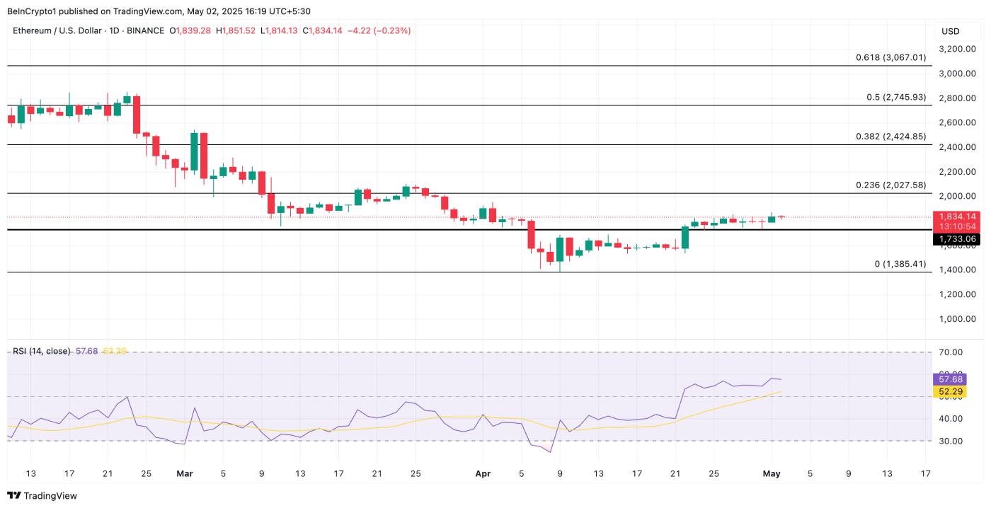 ETH Price Analysis