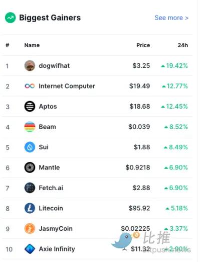 Bitcoin tạm nghỉ, sự cường điệu meme chuyển sang chuỗi cơ sở