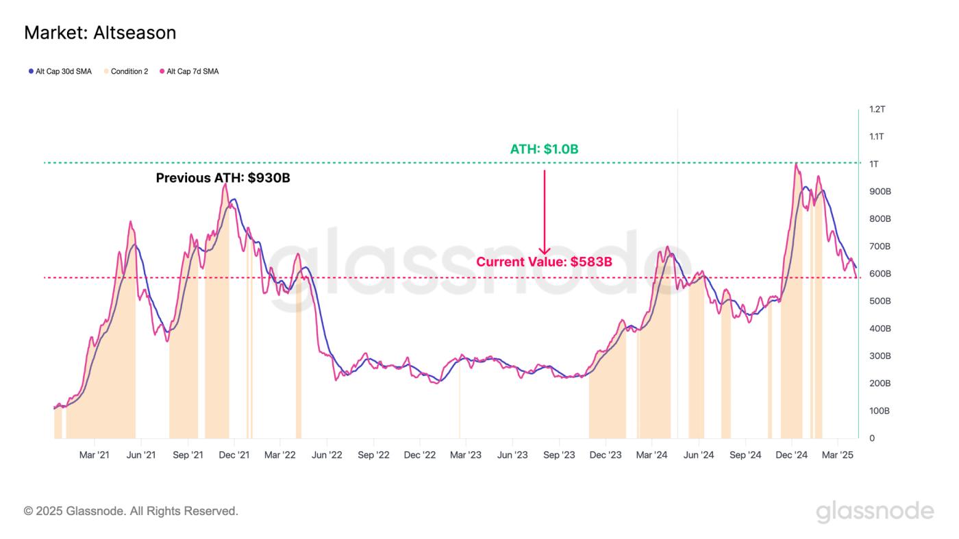 Tariffs and Turmoil
