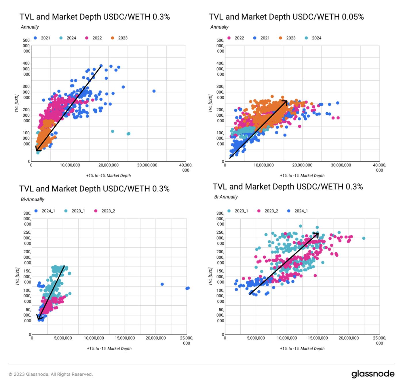 Market Making on Uniswap: An Analytical Approach - Part II