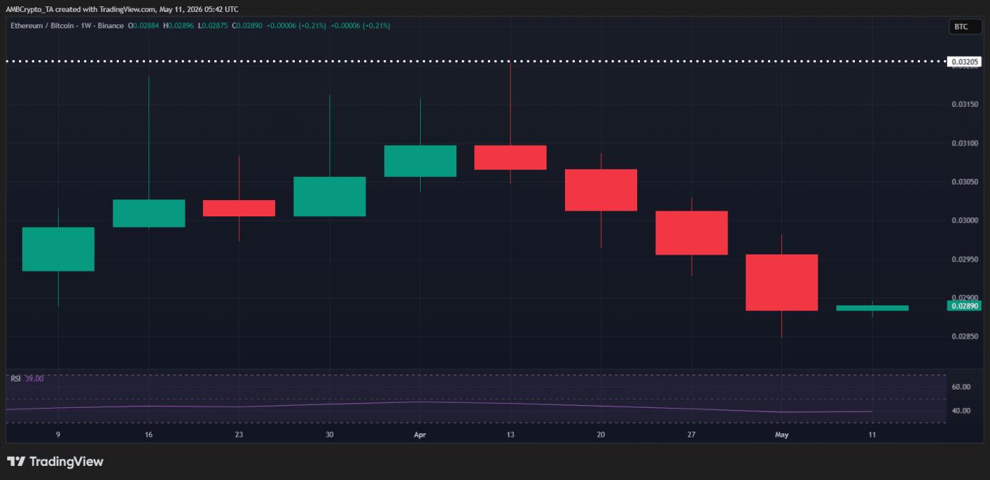 ETH/BTC