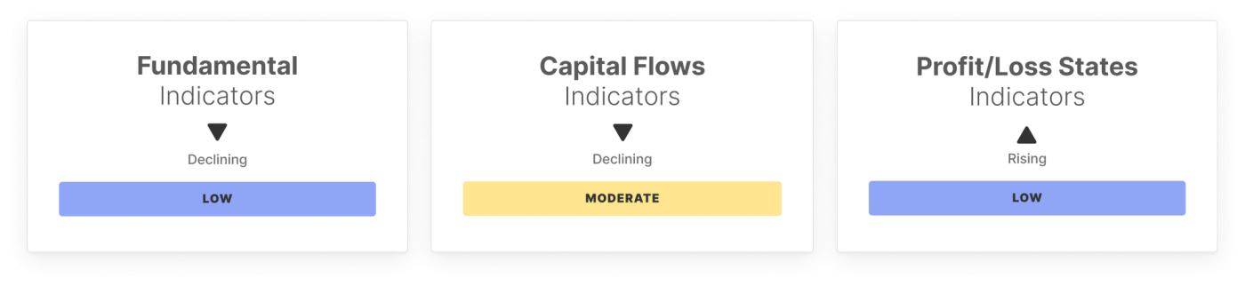 BTC Market Pulse: Week 5