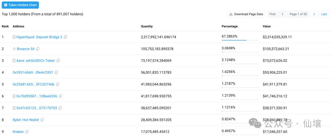 As the hype subsides, a technical analysis of Hyperliquid's bridge contract, HyperEVM, and its potential issues