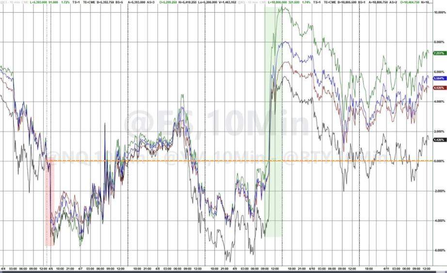 歷史性的一週過去了,美股比特幣最終都漲了,但市場已經徹底變了