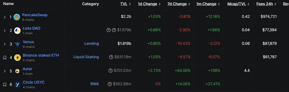 Aster on BNB Chain