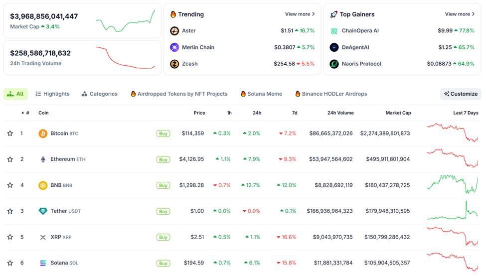 Crypto Markets recovery