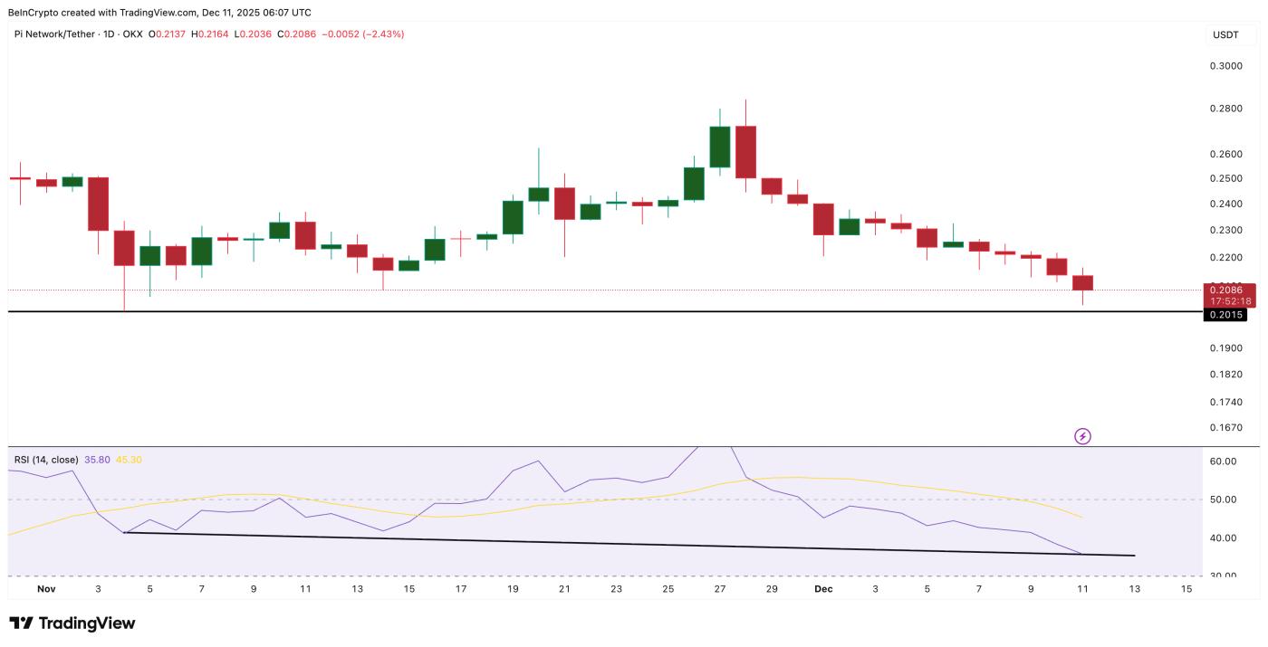 隱藏的看漲情緒浮出水面