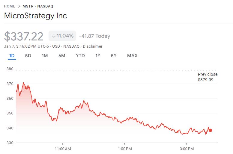 MicroStrategy stock price