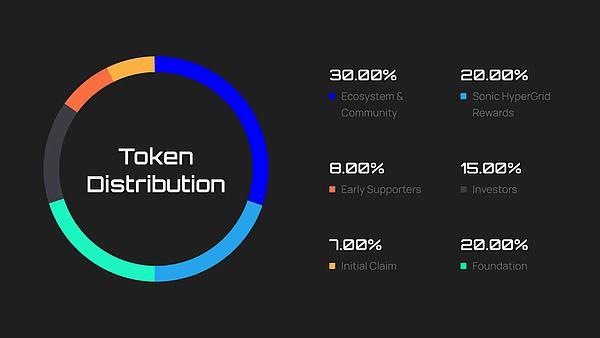 Sonic SVM Deep Research Report: Solana Expansion Solution Born for Web3 Games
