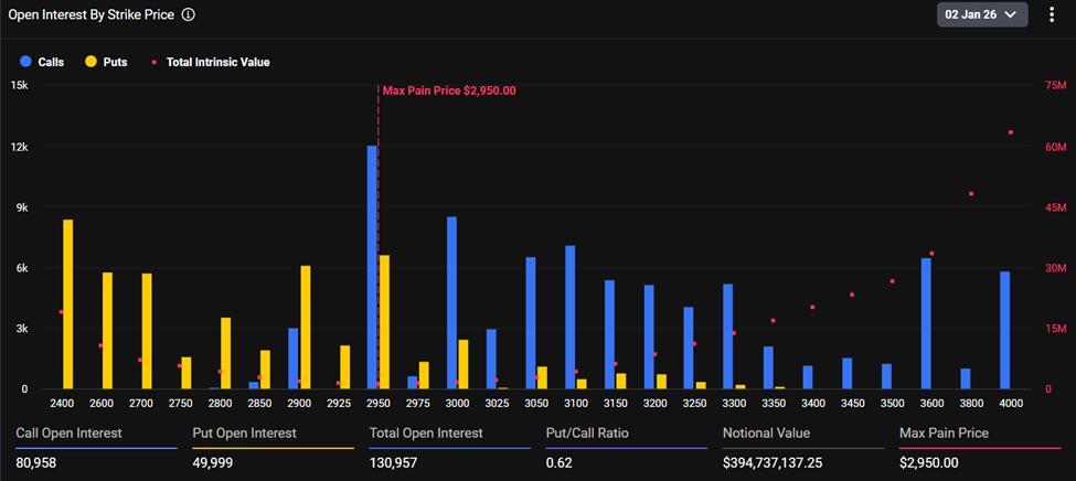 Ethereum Expiring Options