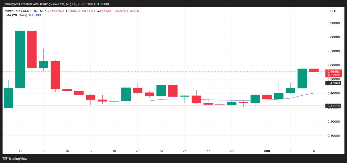 M 20-Day EMA