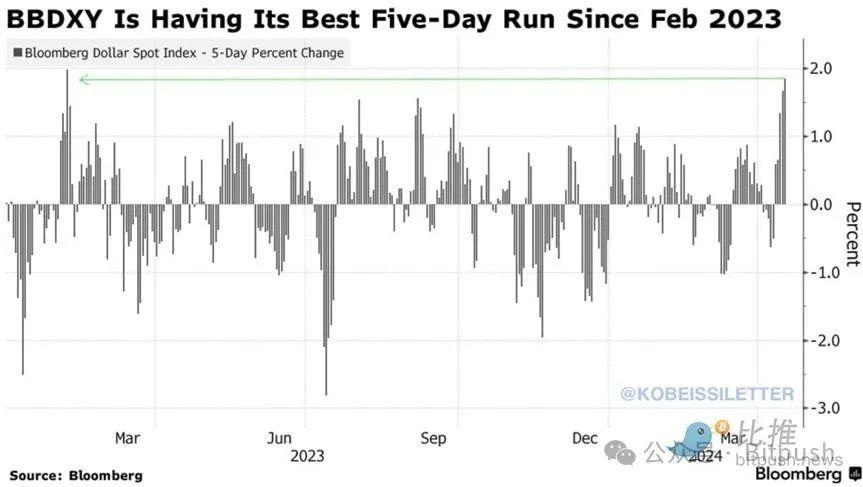 BTC giảm xuống dưới 60.000 USD trong ngắn hạn, liệu các nhà đầu tư tổ chức có ngừng mua?