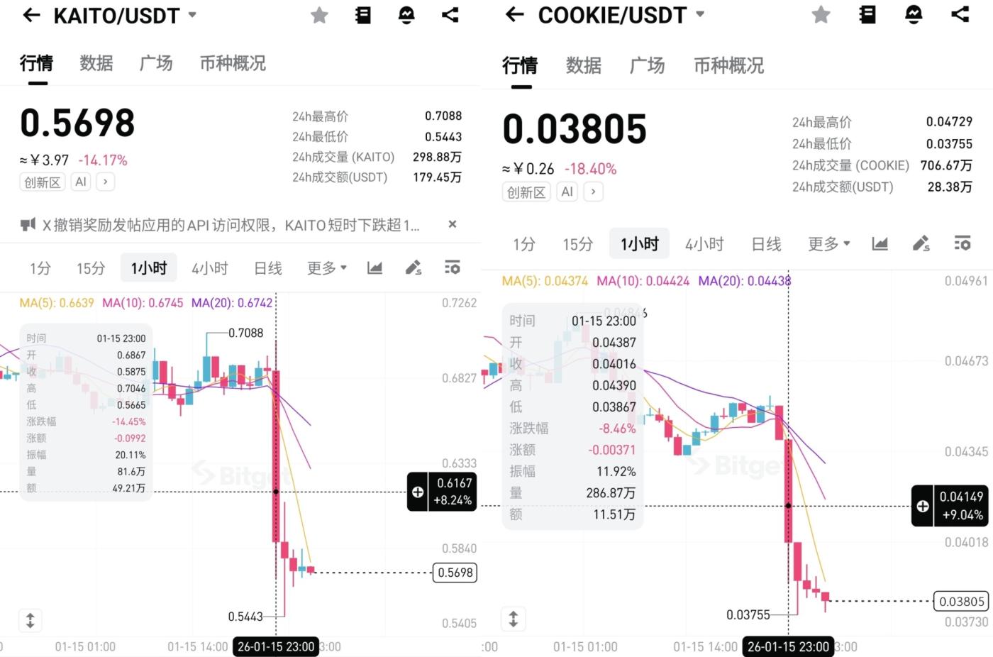 Web3 웹 3.0 핫이슈: 이번 주 놓치지 말아야 할 업계 이슈 및 인기 상품