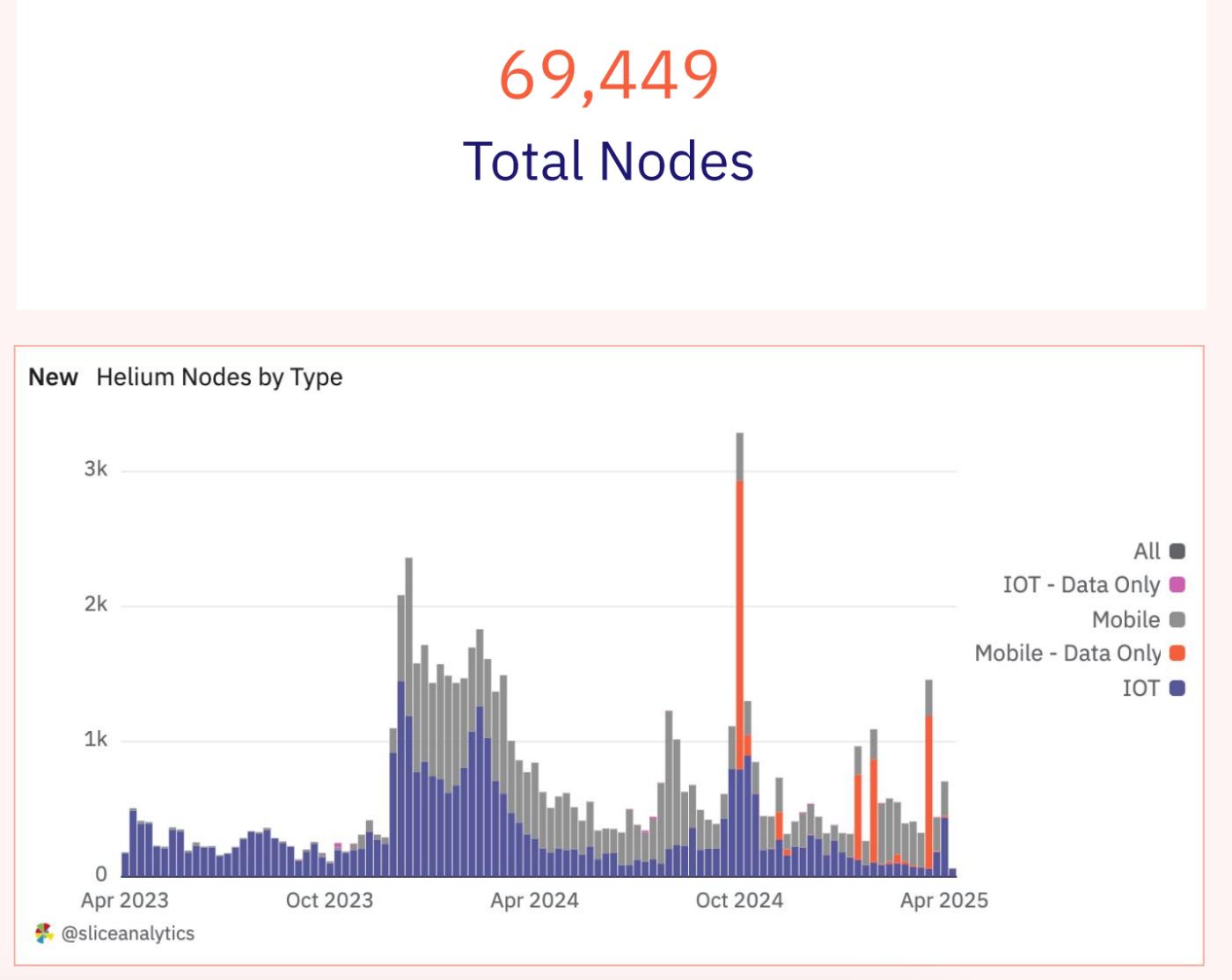 Solana DePIN Report: From "Mining" to "Mapping", How Can Ordinary People Earn Money Effortlessly?