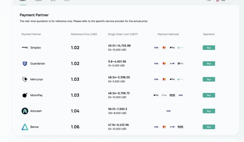 CoinEx review and payment methods