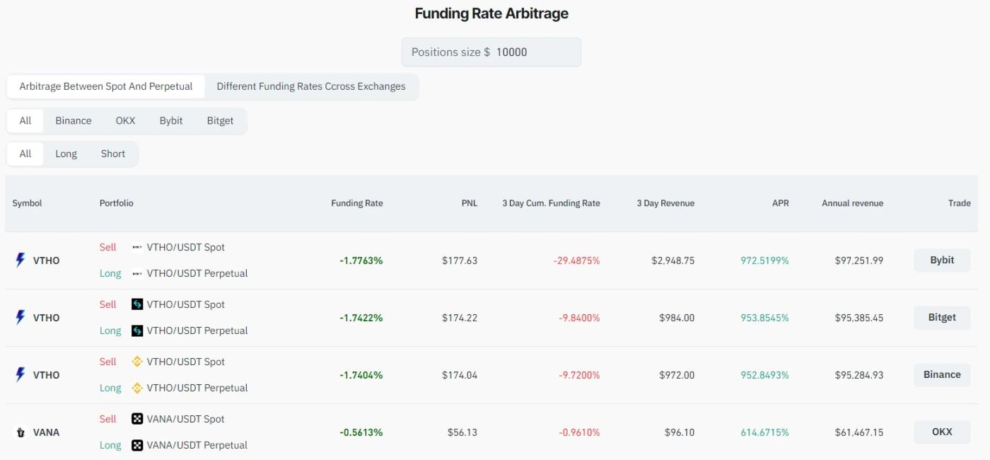 Select an Exchange and Portfolio (2)