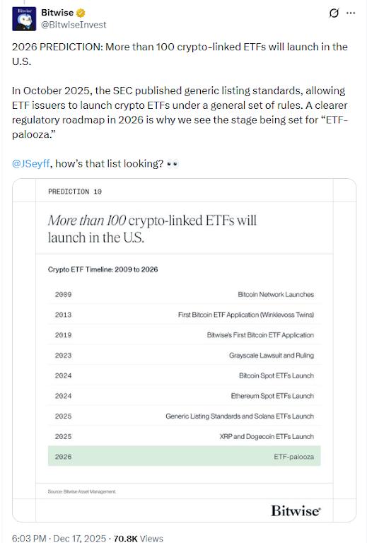 U.S. Crypto ETF Boom Expected In 2026 After SEC Clears Listing Path