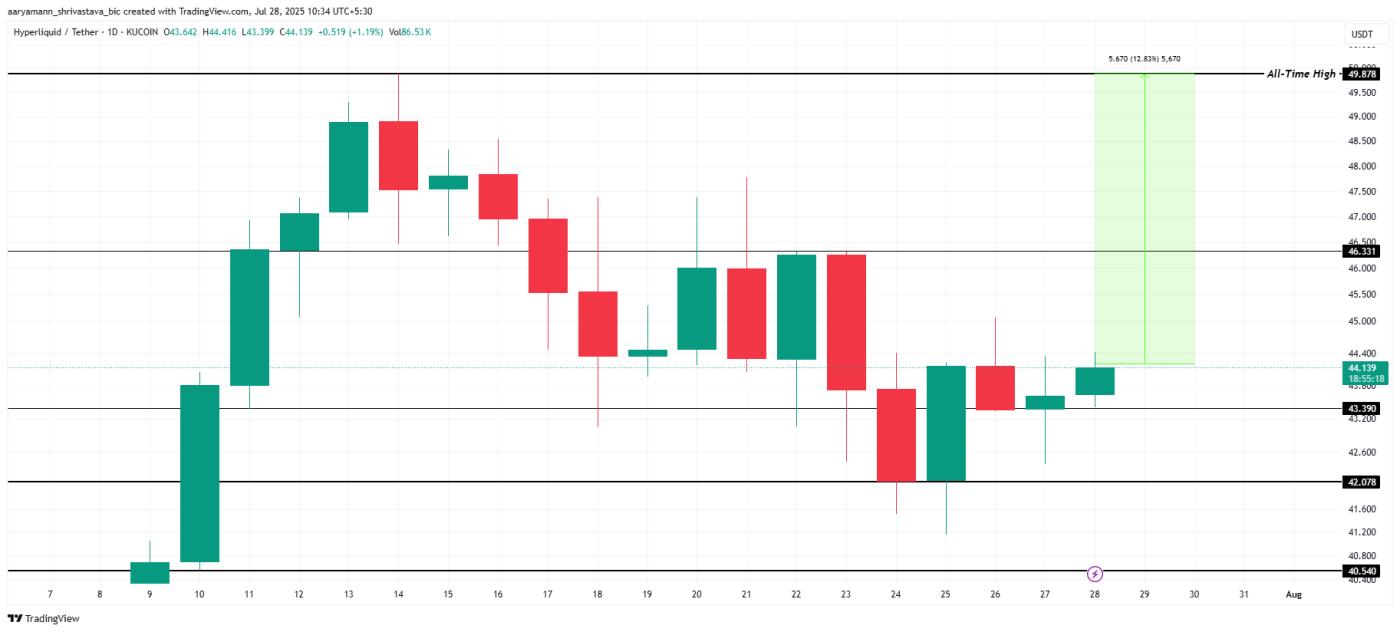 HYPE Price Analysis.