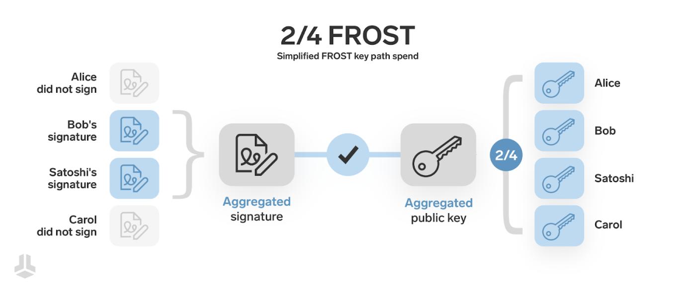 FROST