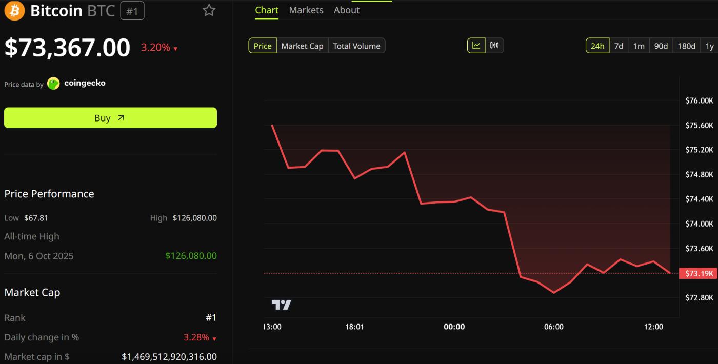 비트코인(BTC) 가격 추이