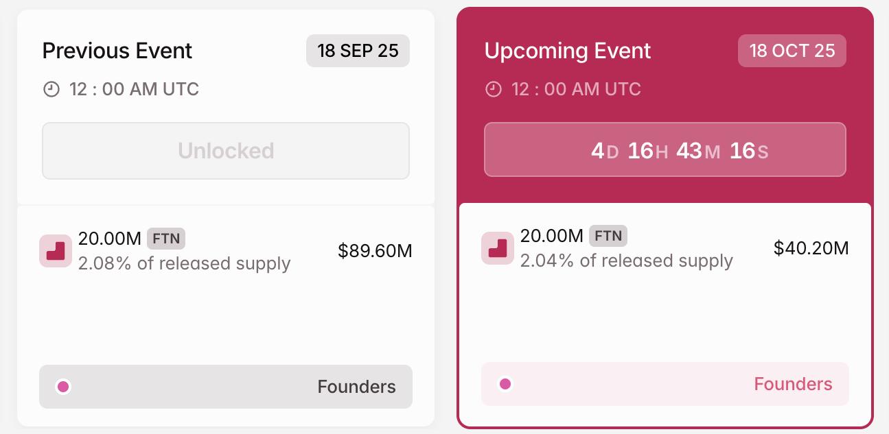 FTN Crypto Token Unlock in October.
