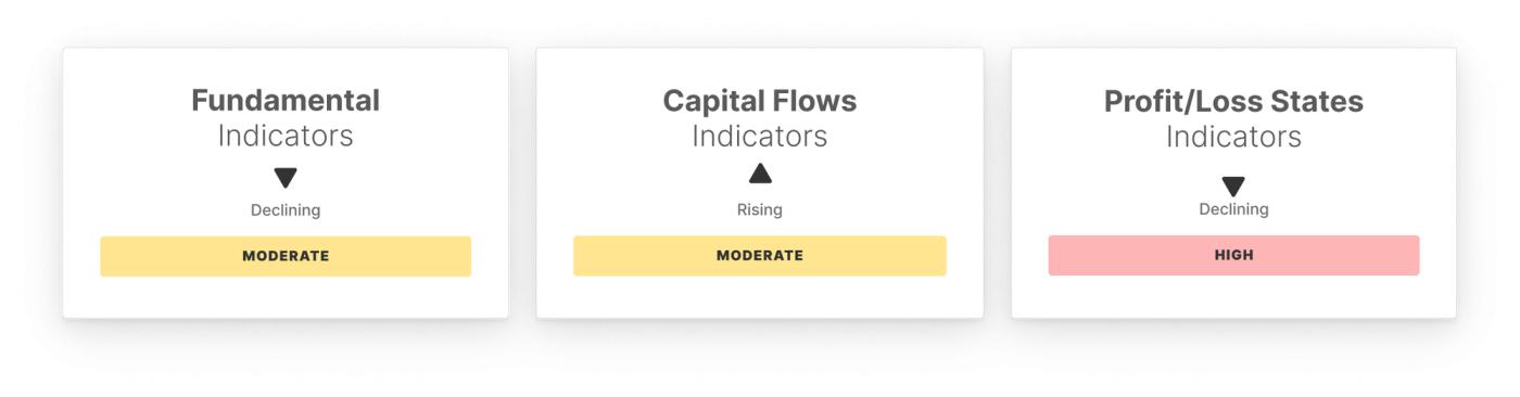 BTC Market Pulse: Week 31