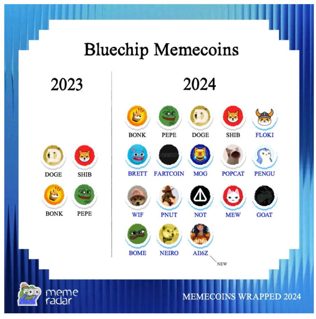 Web3 웹 3.0 핫이슈: 이번 주 놓치지 말아야 할 업계 이슈 및 인기 상품