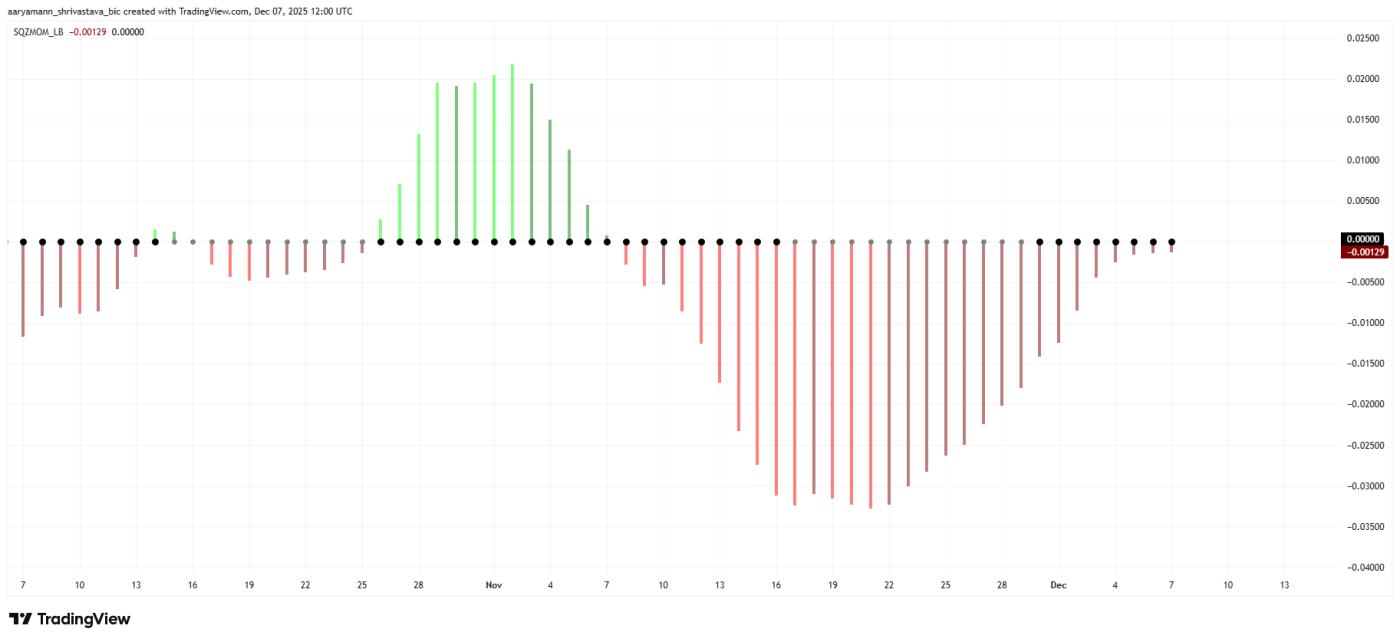 HBAR 스퀴즈 모멘텀 지표
