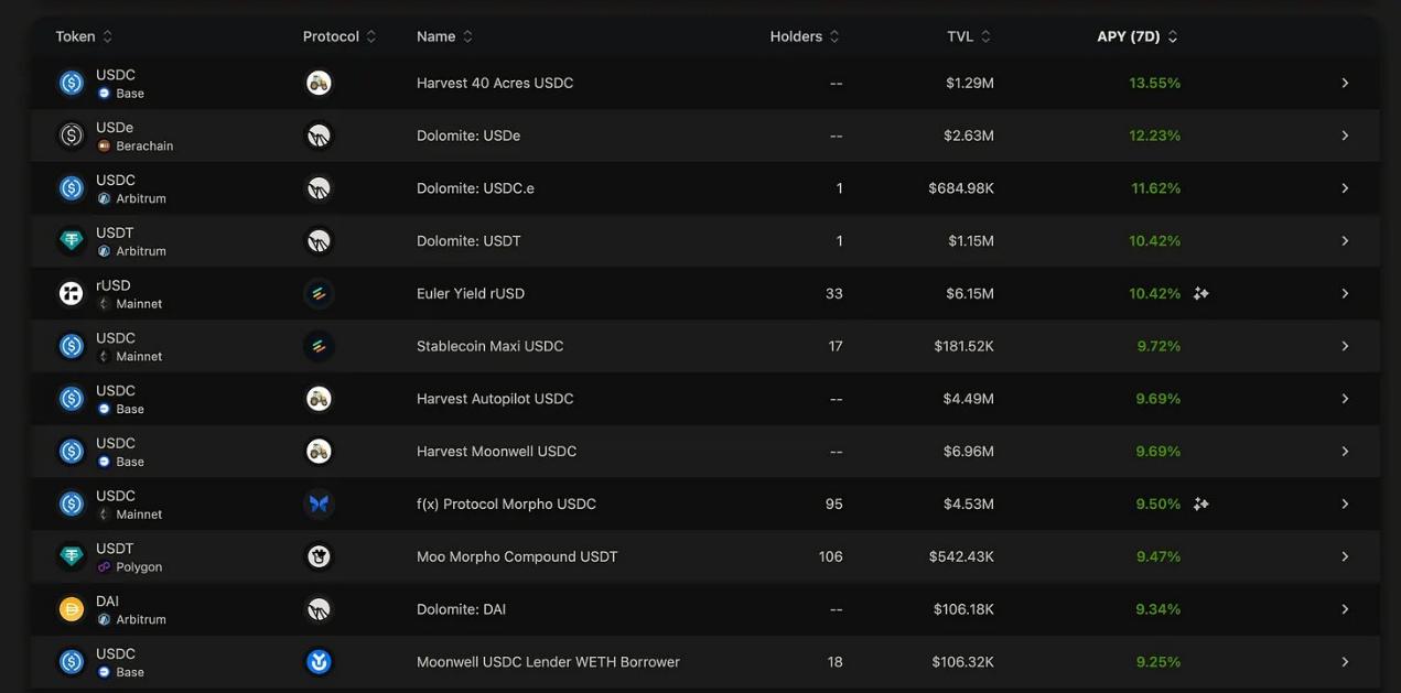 The full-chain stablecoin war: Circle, Tether and Frax’s digital dollar game