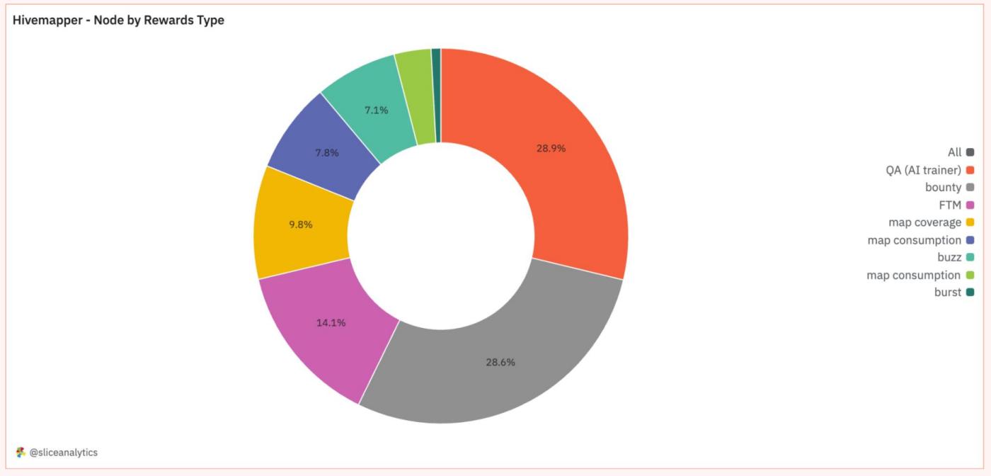 Solana DePIN報告：從"挖礦"到"地圖"，普通人如何躺著賺錢？