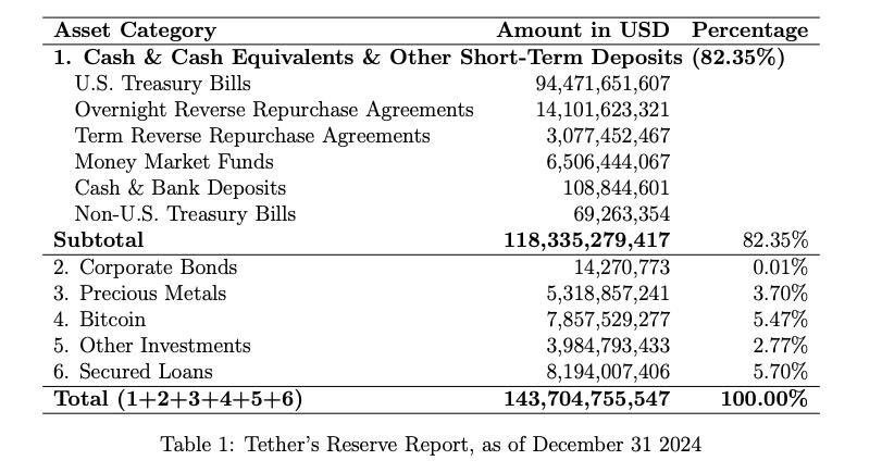 RWA: DeFi 이후 이더리움의 다음 폭발점