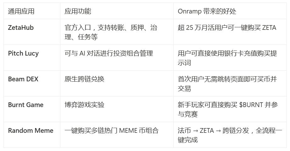 Fiat Direct Universal Chain: Coinbase Onramp Officially Launches on ZetaChain Ecosystem