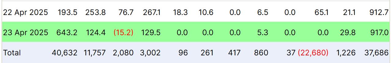 Bitcoin Spot ETF Flows
