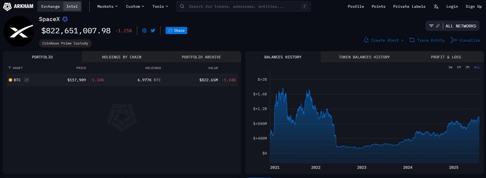SpaceX Bitcoin Holdings