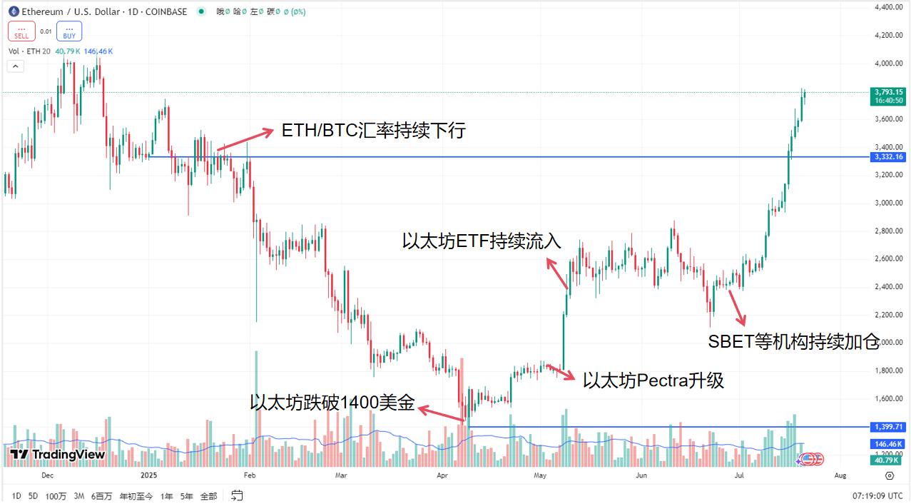 AAVE 생태계 확장
