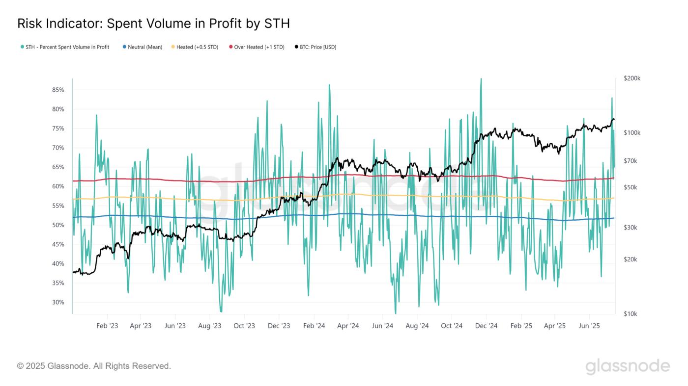 Price Discovery