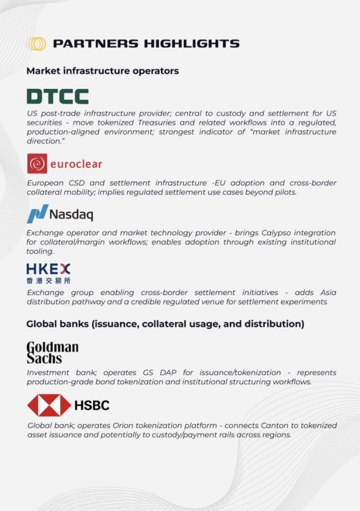 Solus Partners发布关于Canton Network机构突破的里程碑式报告：2026年将会发生什么？