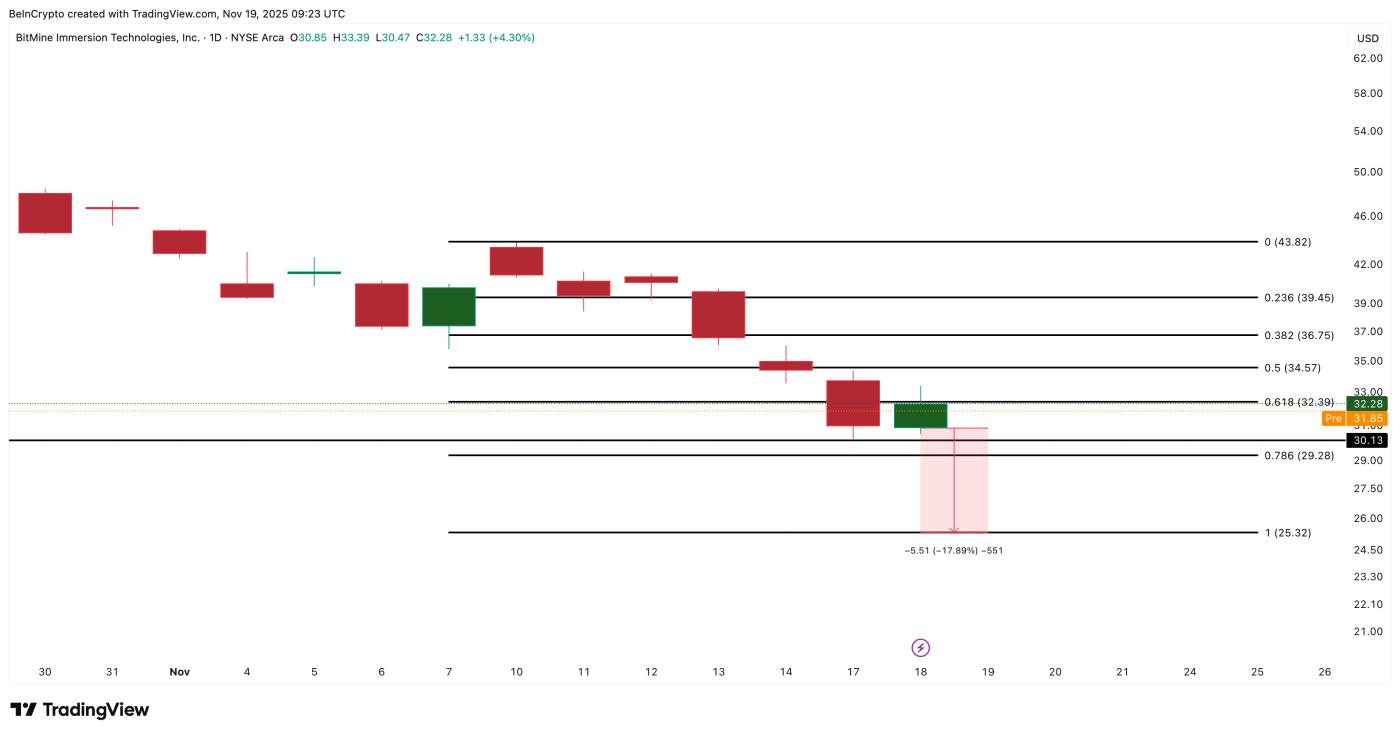BMNR价格分析（下行风险）