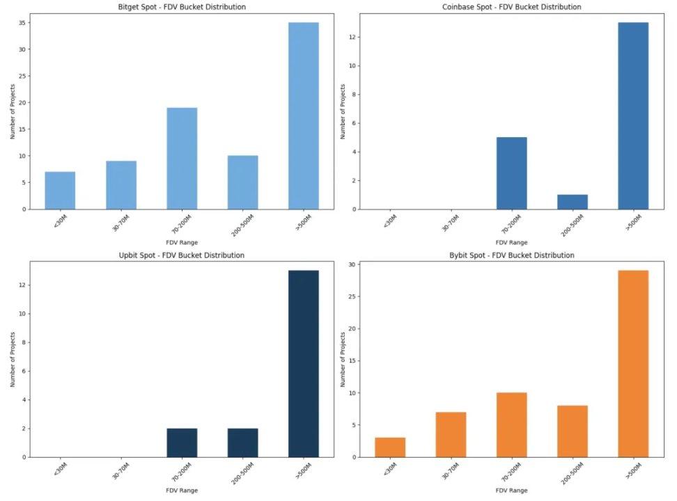 Binance launch path research: Alpha, IDO, Futures, Spot fully analyzed, which method has the greatest benefit?