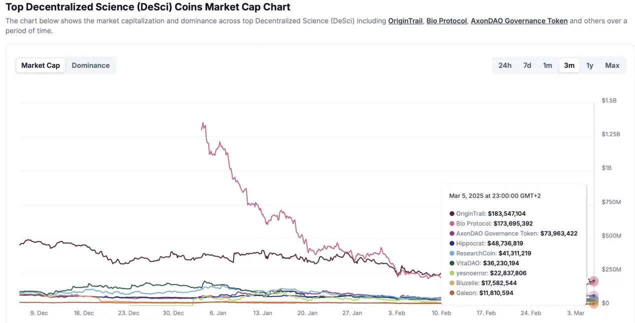 图表, 折线图AI 生成的内容可能不正确。